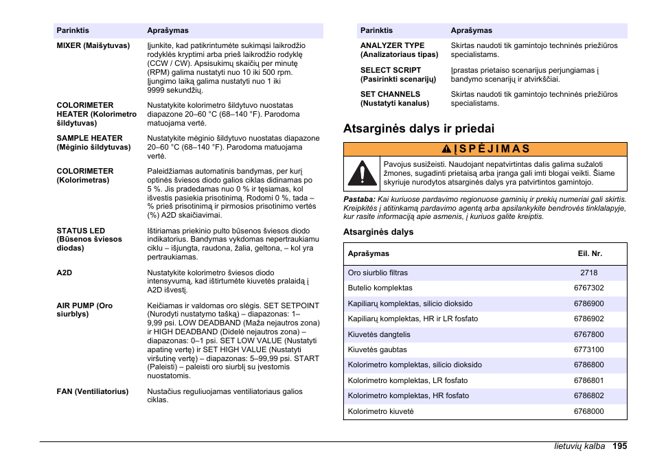 Atsarginės dalys ir priedai | Hach-Lange HACH 5500 sc Maintenance and Troubleshooting User Manual | Page 195 / 286