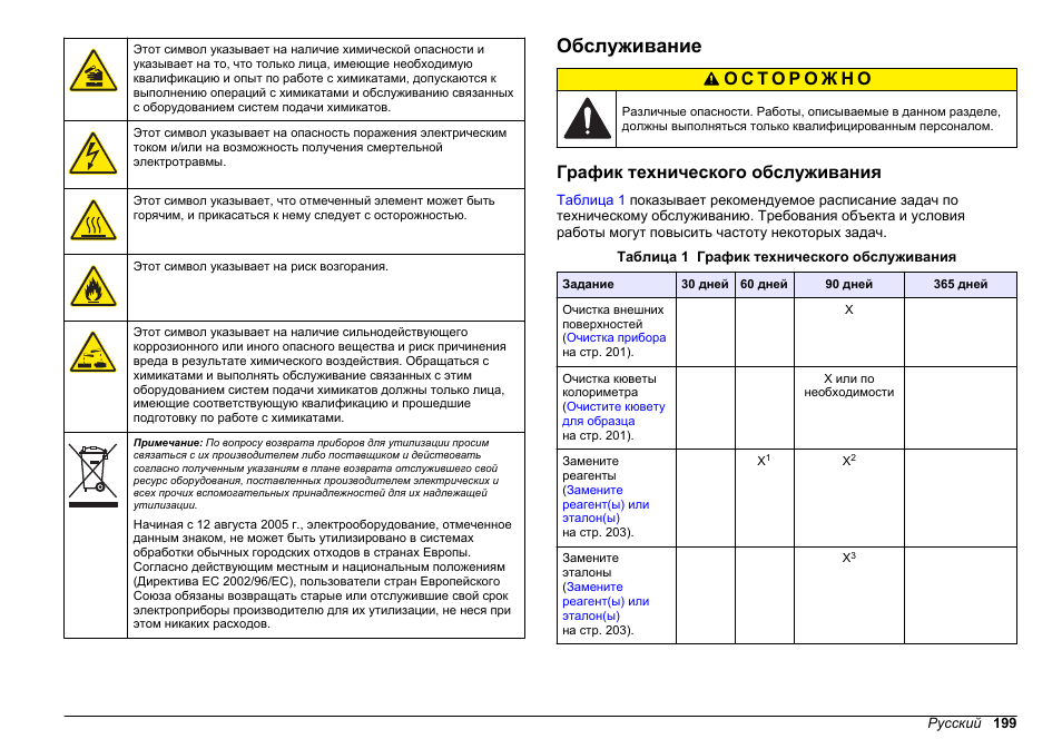 Обслуживание, График технического обслуживания | Hach-Lange HACH 5500 sc Maintenance and Troubleshooting User Manual | Page 199 / 286