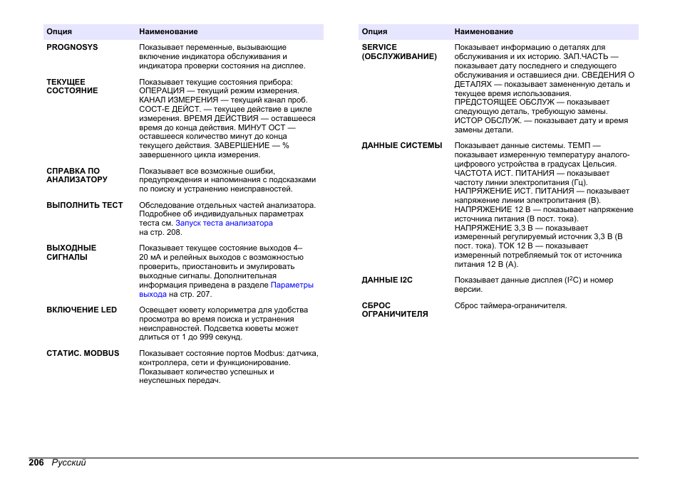 Hach-Lange HACH 5500 sc Maintenance and Troubleshooting User Manual | Page 206 / 286