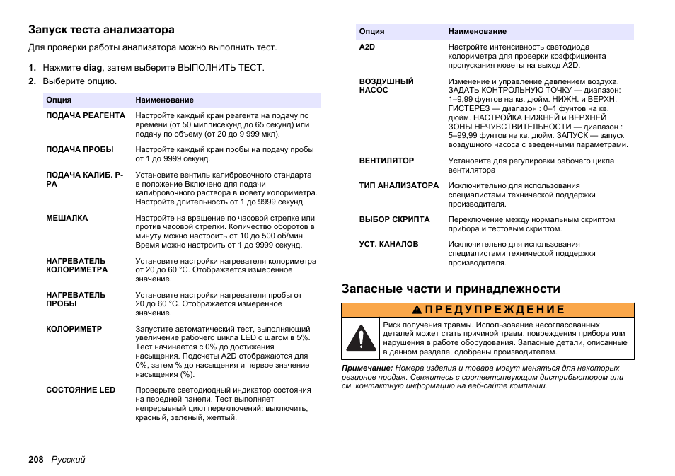 Запуск теста анализатора, Запасные части и принадлежности | Hach-Lange HACH 5500 sc Maintenance and Troubleshooting User Manual | Page 208 / 286