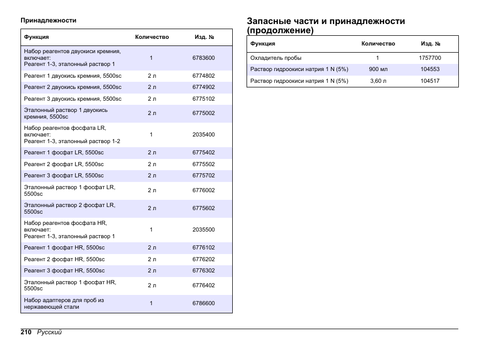 Запасные части и принадлежности (продолжение) | Hach-Lange HACH 5500 sc Maintenance and Troubleshooting User Manual | Page 210 / 286