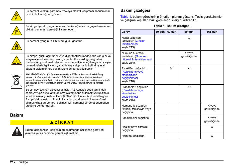 Bakım, Bakım çizelgesi | Hach-Lange HACH 5500 sc Maintenance and Troubleshooting User Manual | Page 212 / 286