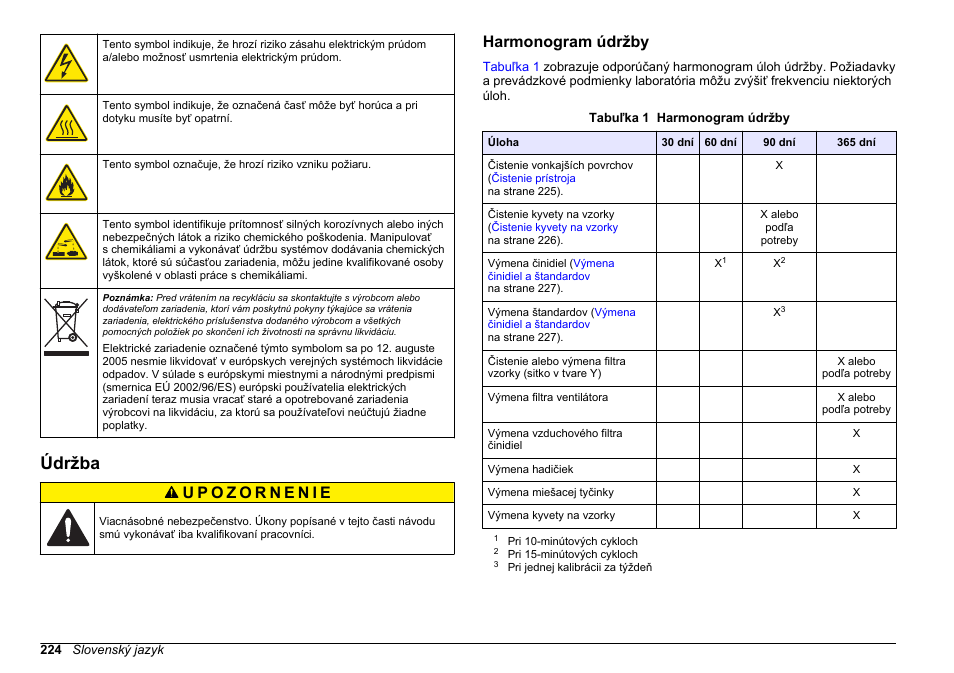 Údržba, Harmonogram údržby | Hach-Lange HACH 5500 sc Maintenance and Troubleshooting User Manual | Page 224 / 286