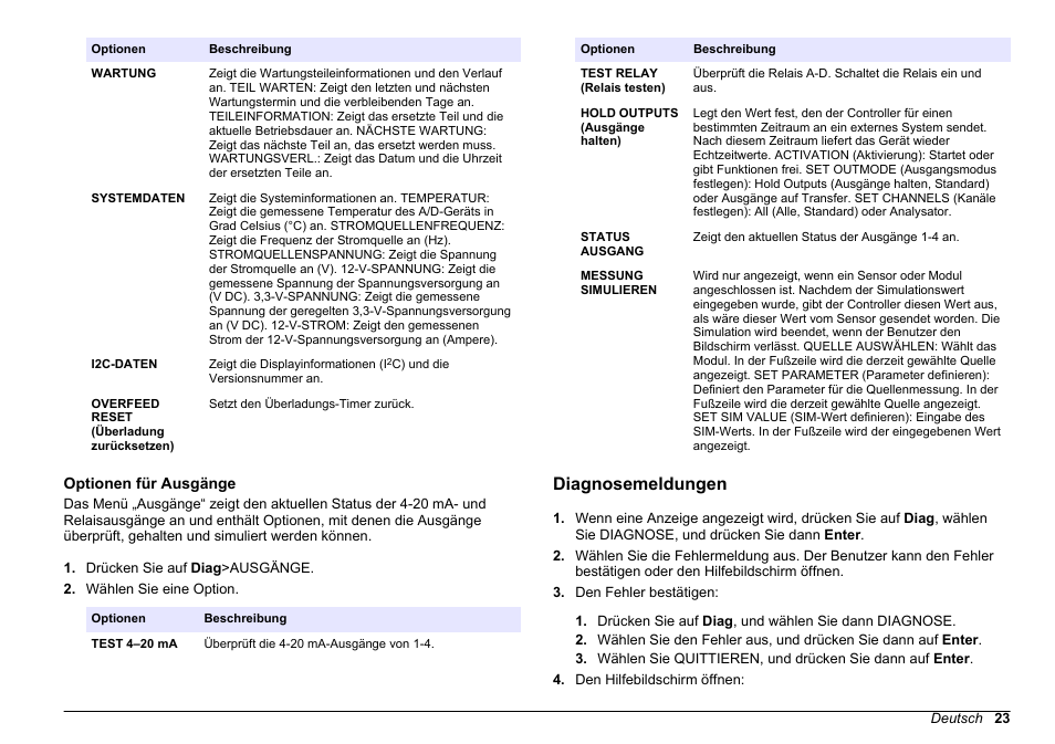 Optionen für ausgänge, Diagnosemeldungen | Hach-Lange HACH 5500 sc Maintenance and Troubleshooting User Manual | Page 23 / 286