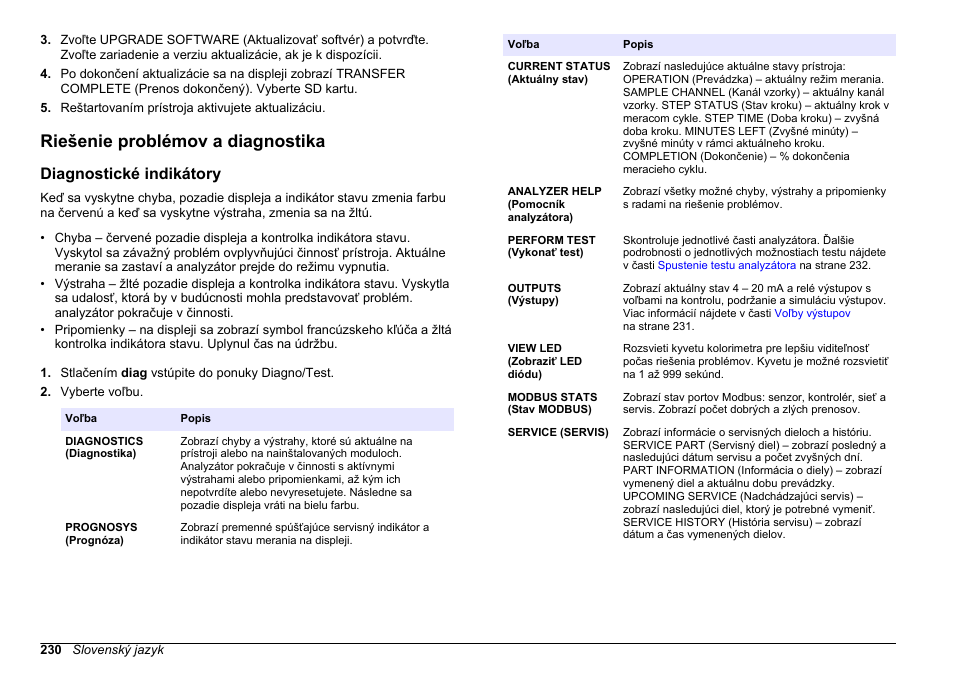 Riešenie problémov a diagnostika, Diagnostické indikátory | Hach-Lange HACH 5500 sc Maintenance and Troubleshooting User Manual | Page 230 / 286