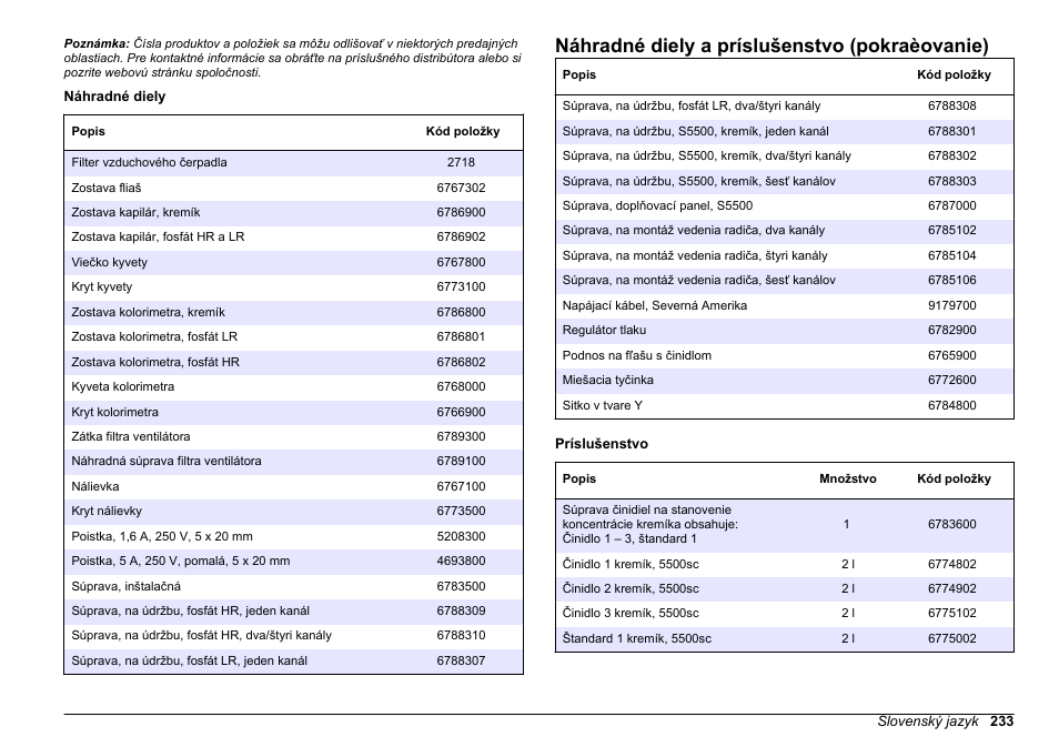 Náhradné diely a príslušenstvo (pokraèovanie) | Hach-Lange HACH 5500 sc Maintenance and Troubleshooting User Manual | Page 233 / 286