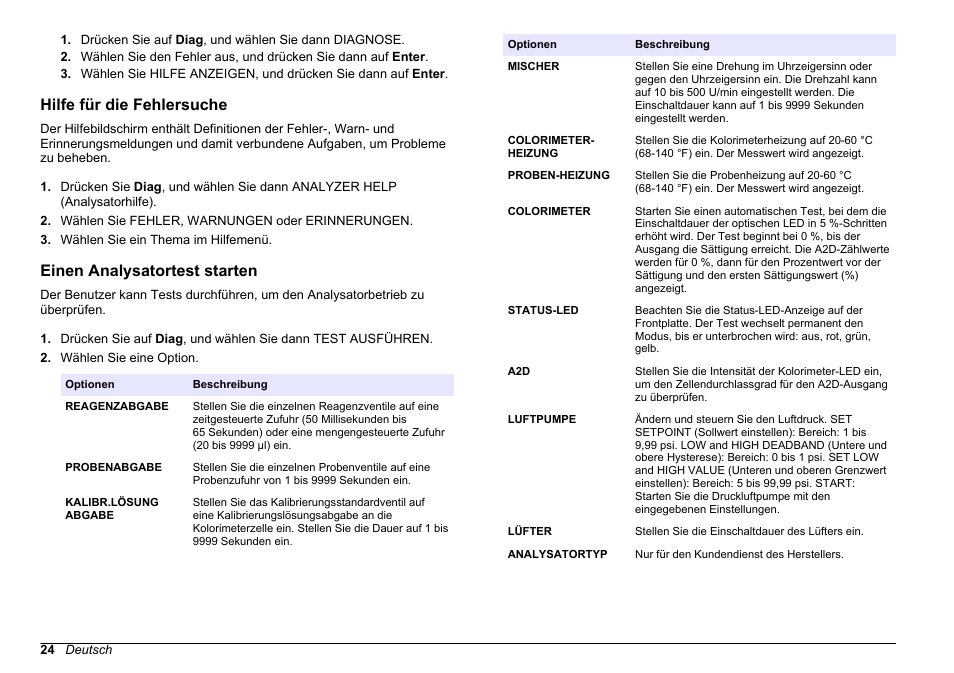 Hilfe für die fehlersuche, Einen analysatortest starten | Hach-Lange HACH 5500 sc Maintenance and Troubleshooting User Manual | Page 24 / 286