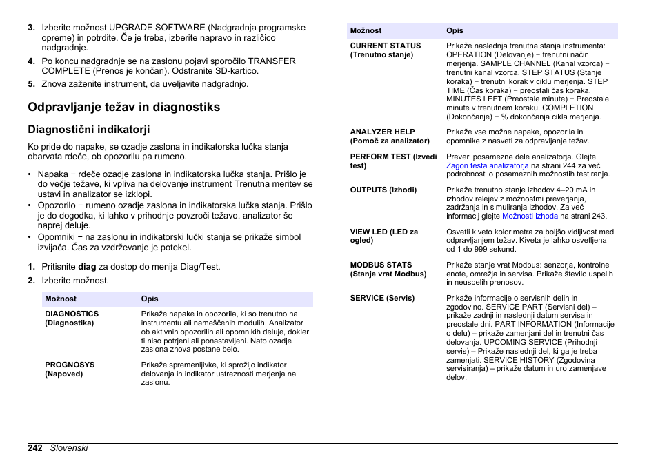 Odpravljanje težav in diagnostiks, Diagnostični indikatorji | Hach-Lange HACH 5500 sc Maintenance and Troubleshooting User Manual | Page 242 / 286