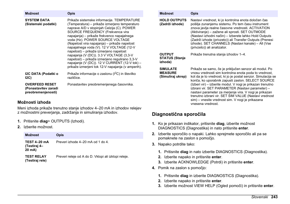 Možnosti izhoda, Diagnostična sporočila | Hach-Lange HACH 5500 sc Maintenance and Troubleshooting User Manual | Page 243 / 286