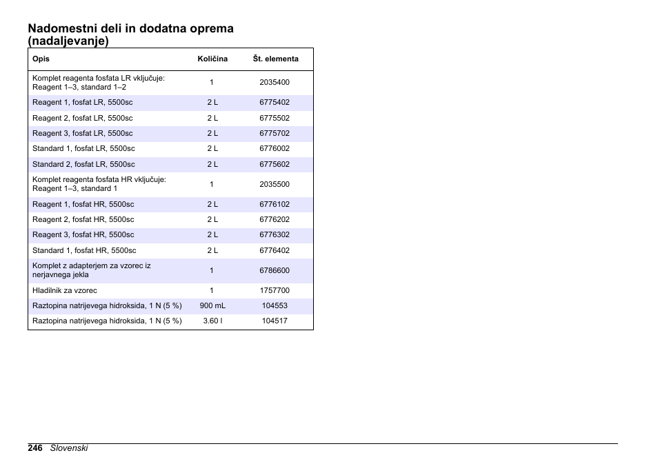 Nadomestni deli in dodatna oprema (nadaljevanje) | Hach-Lange HACH 5500 sc Maintenance and Troubleshooting User Manual | Page 246 / 286