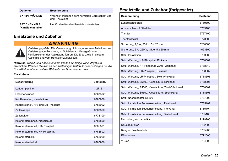 Ersatzteile und zubehör, Ersatzteile und zubehör (fortgesetzt) | Hach-Lange HACH 5500 sc Maintenance and Troubleshooting User Manual | Page 25 / 286