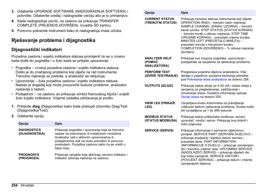 Rješavanje problema i dijagnostika, Dijagnostički indikatori | Hach-Lange HACH 5500 sc Maintenance and Troubleshooting User Manual | Page 254 / 286