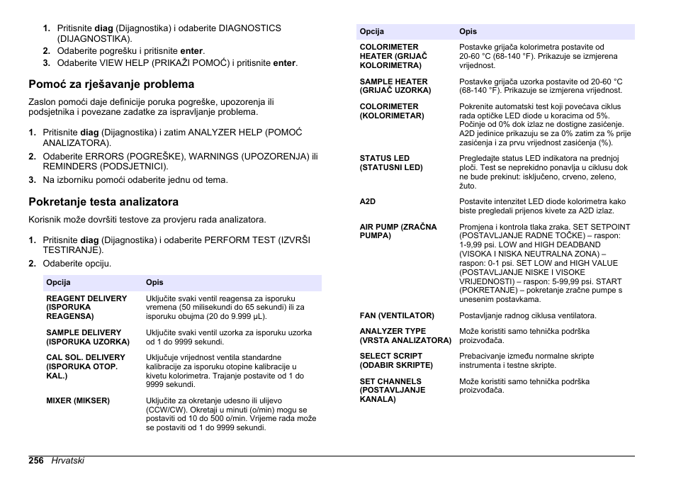 Pomoć za rješavanje problema, Pokretanje testa analizatora | Hach-Lange HACH 5500 sc Maintenance and Troubleshooting User Manual | Page 256 / 286