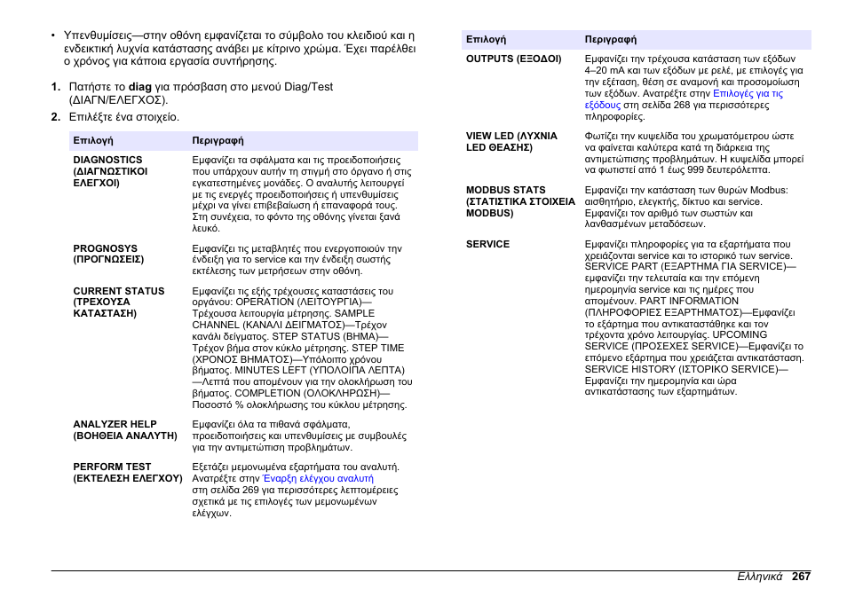 Hach-Lange HACH 5500 sc Maintenance and Troubleshooting User Manual | Page 267 / 286