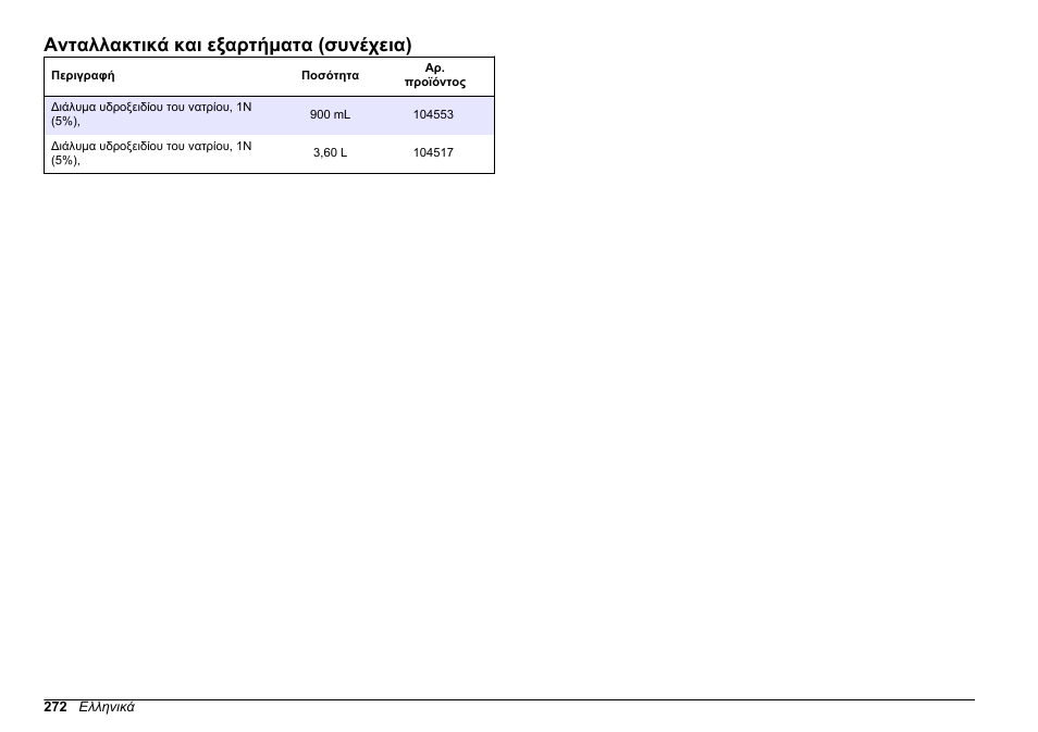 Ανταλλακτικά και εξαρτήματα (συνέχεια) | Hach-Lange HACH 5500 sc Maintenance and Troubleshooting User Manual | Page 272 / 286