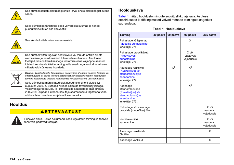 Hooldus, Hoolduskava | Hach-Lange HACH 5500 sc Maintenance and Troubleshooting User Manual | Page 274 / 286