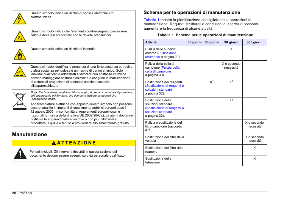 Manutenzione, Schema per le operazioni di manutenzione | Hach-Lange HACH 5500 sc Maintenance and Troubleshooting User Manual | Page 28 / 286