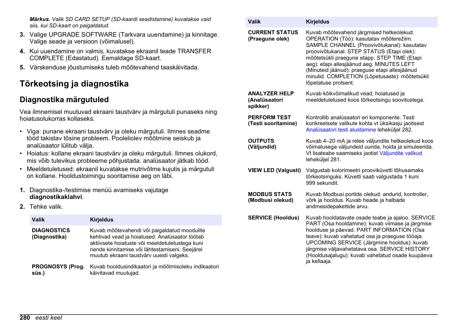 Tõrkeotsing ja diagnostika, Diagnostika märgutuled | Hach-Lange HACH 5500 sc Maintenance and Troubleshooting User Manual | Page 280 / 286