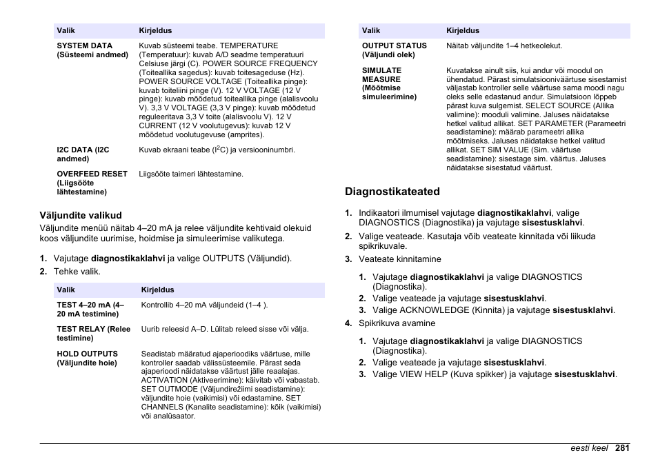 Väljundite valikud, Diagnostikateated | Hach-Lange HACH 5500 sc Maintenance and Troubleshooting User Manual | Page 281 / 286