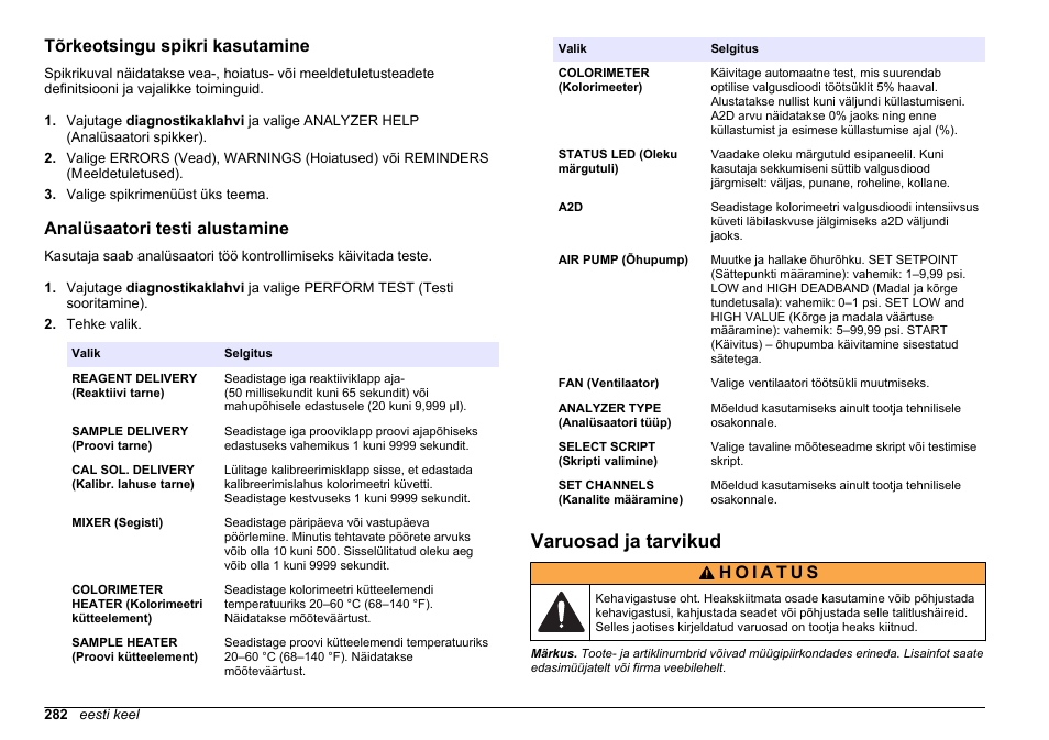 Tõrkeotsingu spikri kasutamine, Analüsaatori testi alustamine, Varuosad ja tarvikud | Hach-Lange HACH 5500 sc Maintenance and Troubleshooting User Manual | Page 282 / 286