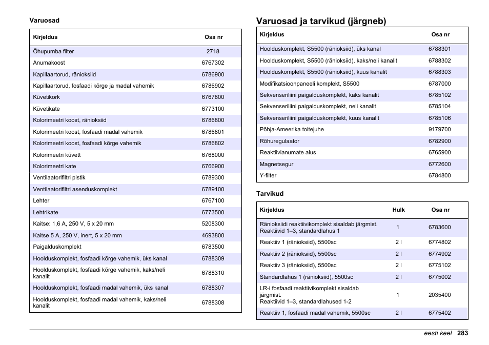 Varuosad ja tarvikud (järgneb) | Hach-Lange HACH 5500 sc Maintenance and Troubleshooting User Manual | Page 283 / 286