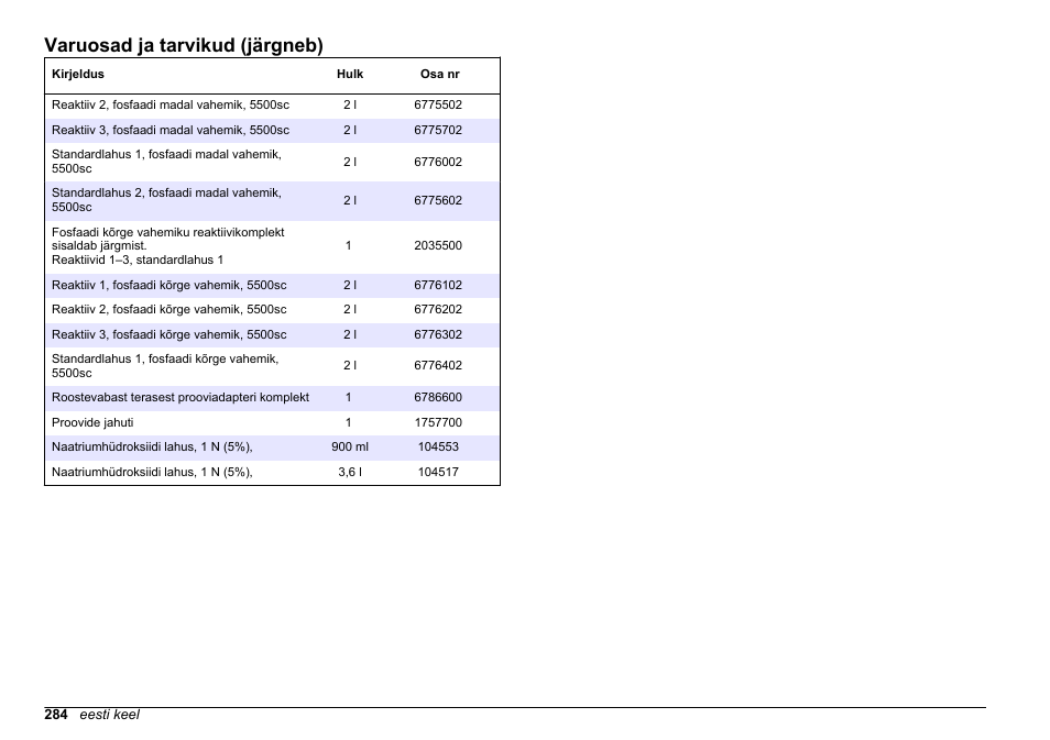 Varuosad ja tarvikud (järgneb) | Hach-Lange HACH 5500 sc Maintenance and Troubleshooting User Manual | Page 284 / 286