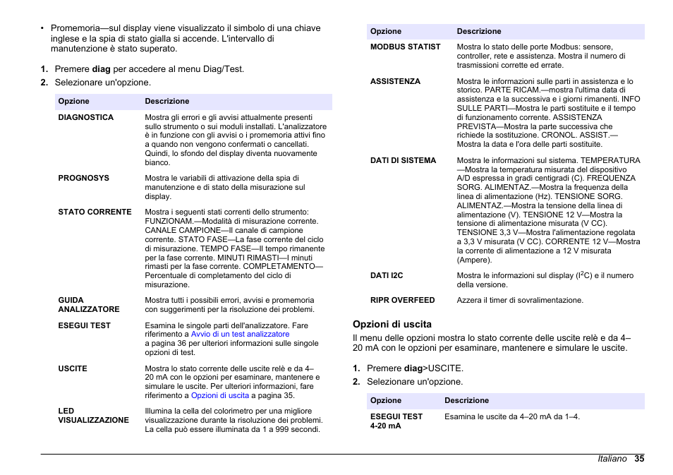Opzioni di uscita | Hach-Lange HACH 5500 sc Maintenance and Troubleshooting User Manual | Page 35 / 286