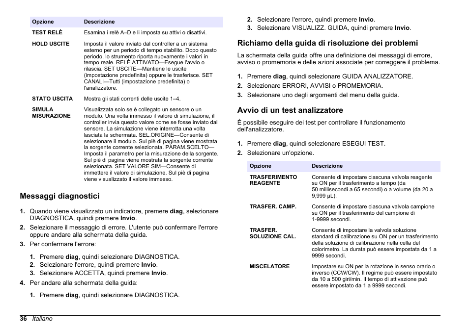 Messaggi diagnostici, Richiamo della guida di risoluzione dei problemi, Avvio di un test analizzatore | Riferimento a | Hach-Lange HACH 5500 sc Maintenance and Troubleshooting User Manual | Page 36 / 286