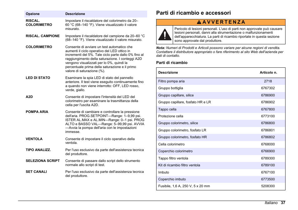 Parti di ricambio e accessori | Hach-Lange HACH 5500 sc Maintenance and Troubleshooting User Manual | Page 37 / 286