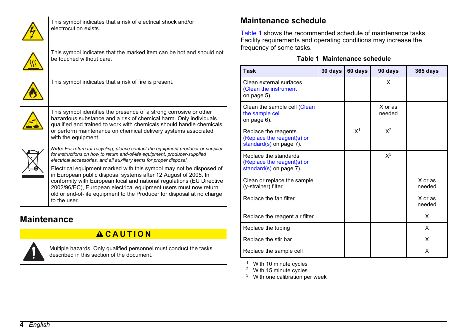 Maintenance, Maintenance schedule | Hach-Lange HACH 5500 sc Maintenance and Troubleshooting User Manual | Page 4 / 286