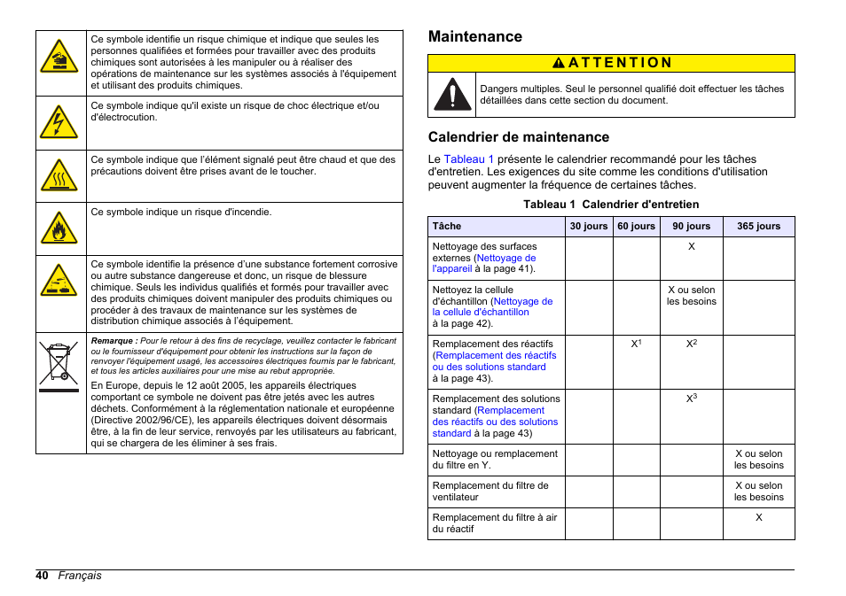 Maintenance, Calendrier de maintenance | Hach-Lange HACH 5500 sc Maintenance and Troubleshooting User Manual | Page 40 / 286