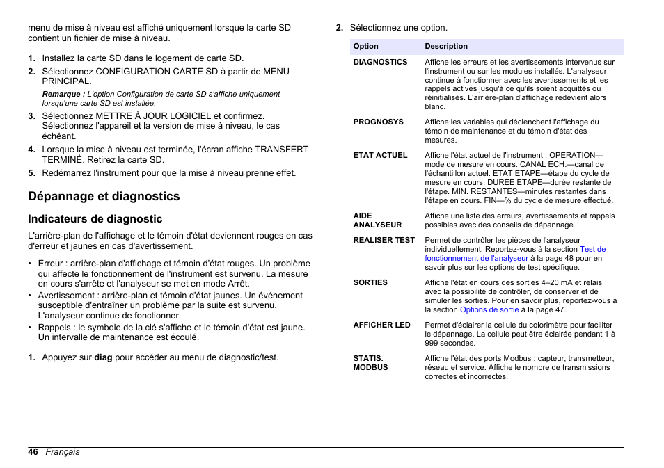 Dépannage et diagnostics, Indicateurs de diagnostic | Hach-Lange HACH 5500 sc Maintenance and Troubleshooting User Manual | Page 46 / 286