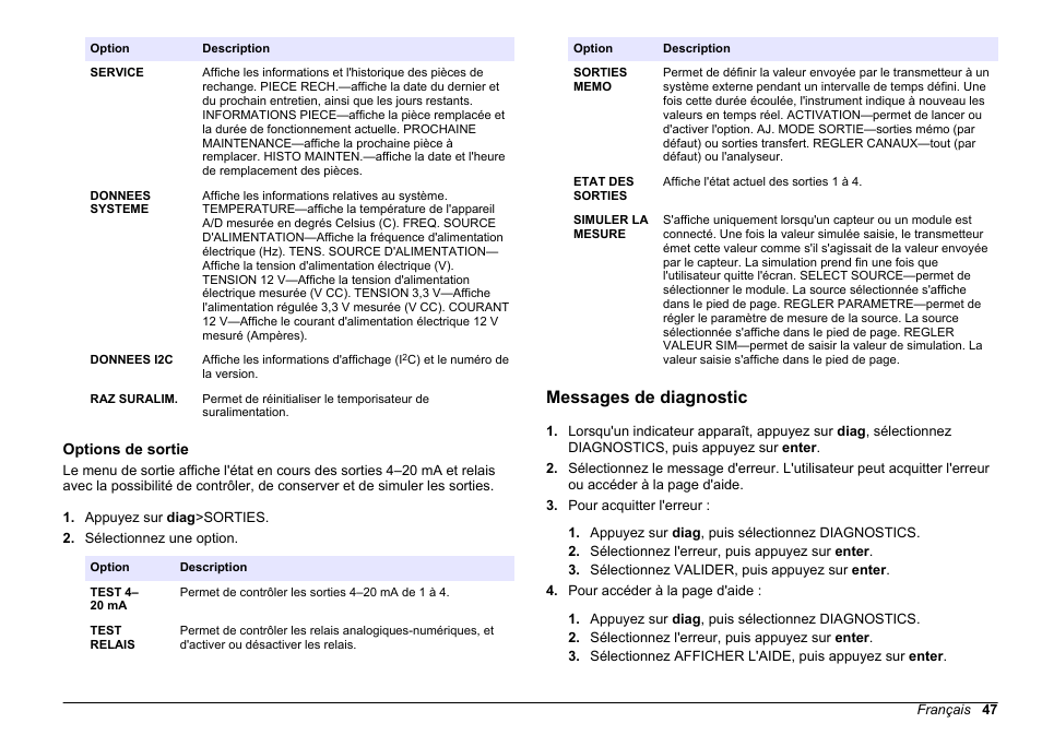 Options de sortie, Messages de diagnostic, La section | Hach-Lange HACH 5500 sc Maintenance and Troubleshooting User Manual | Page 47 / 286