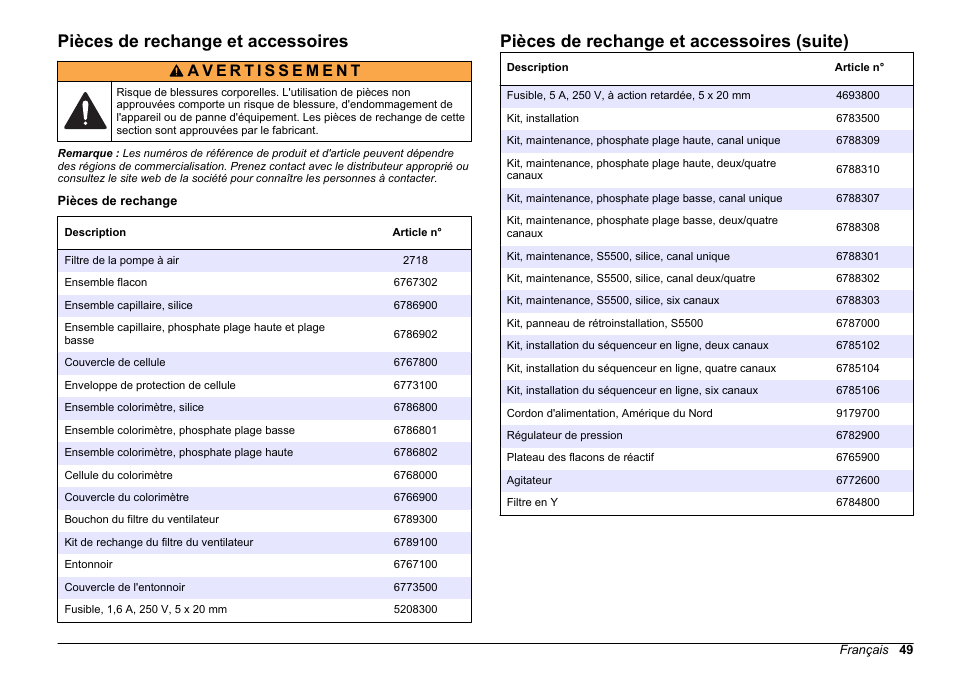 Pièces de rechange et accessoires, Pièces de rechange et accessoires (suite) | Hach-Lange HACH 5500 sc Maintenance and Troubleshooting User Manual | Page 49 / 286