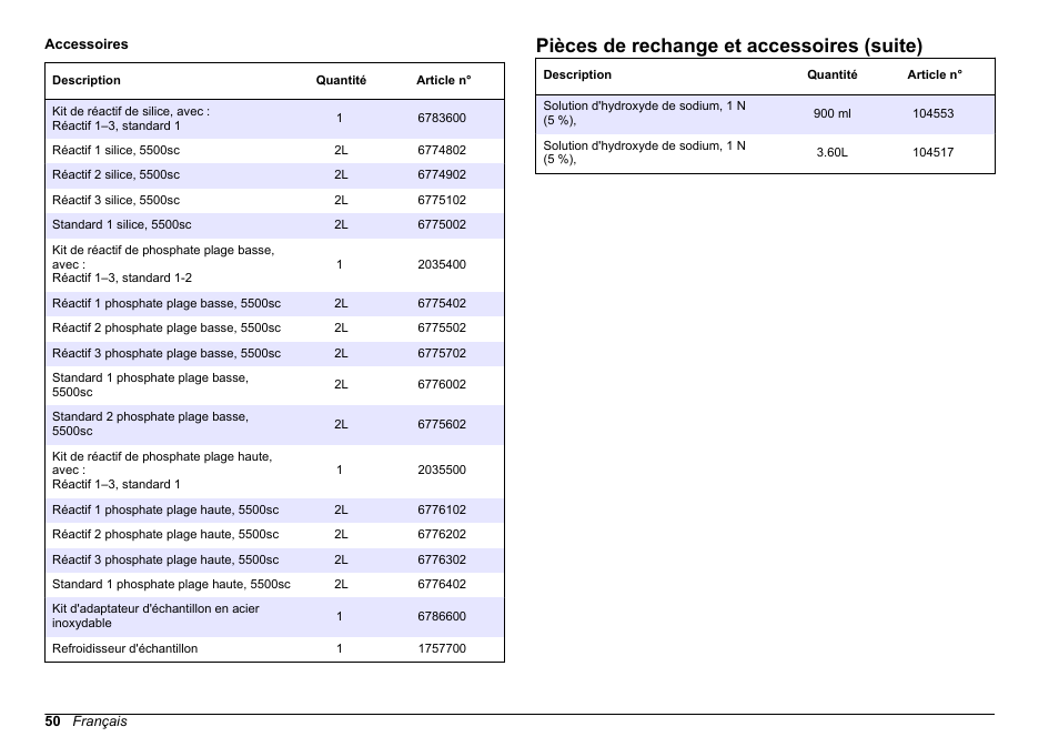 Pièces de rechange et accessoires (suite) | Hach-Lange HACH 5500 sc Maintenance and Troubleshooting User Manual | Page 50 / 286