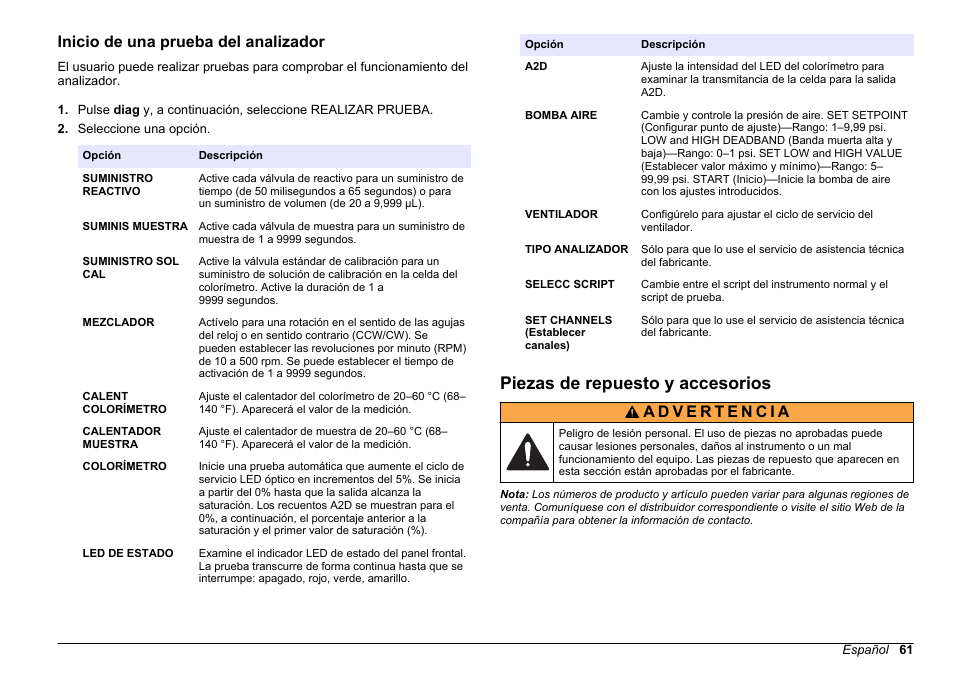 Inicio de una prueba del analizador, Piezas de repuesto y accesorios | Hach-Lange HACH 5500 sc Maintenance and Troubleshooting User Manual | Page 61 / 286