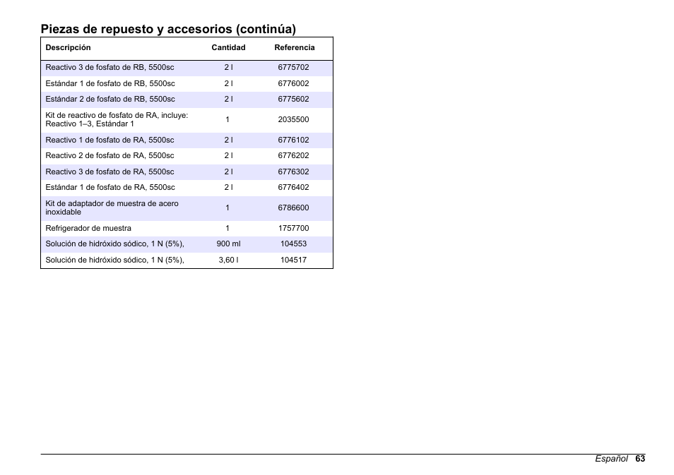 Piezas de repuesto y accesorios (continúa) | Hach-Lange HACH 5500 sc Maintenance and Troubleshooting User Manual | Page 63 / 286