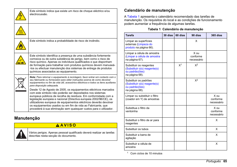 Manutenção, Calendário de manutenção | Hach-Lange HACH 5500 sc Maintenance and Troubleshooting User Manual | Page 65 / 286