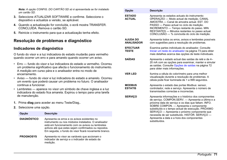 Resolução de problemas e diagnóstico, Indicadores de diagnóstico | Hach-Lange HACH 5500 sc Maintenance and Troubleshooting User Manual | Page 71 / 286