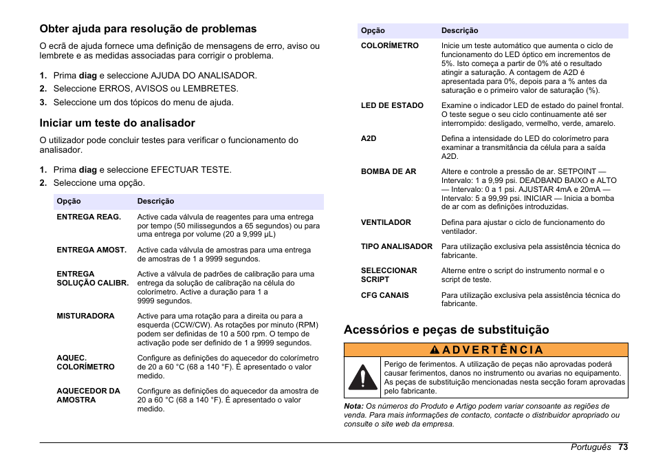 Obter ajuda para resolução de problemas, Iniciar um teste do analisador, Acessórios e peças de substituição | Hach-Lange HACH 5500 sc Maintenance and Troubleshooting User Manual | Page 73 / 286