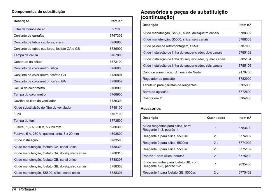 Acessórios e peças de substituição (continuação) | Hach-Lange HACH 5500 sc Maintenance and Troubleshooting User Manual | Page 74 / 286