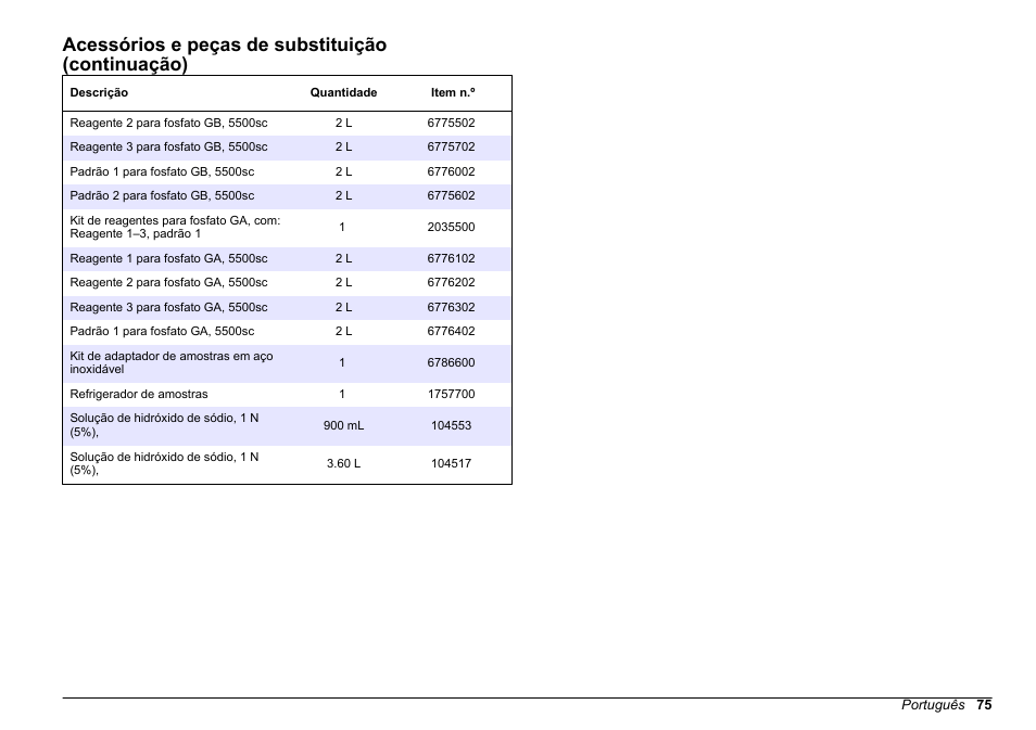 Acessórios e peças de substituição (continuação) | Hach-Lange HACH 5500 sc Maintenance and Troubleshooting User Manual | Page 75 / 286