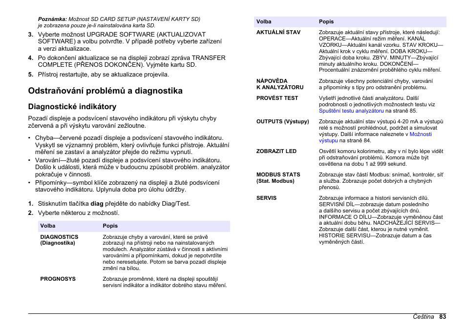 Odstraňování problémů a diagnostika, Diagnostické indikátory | Hach-Lange HACH 5500 sc Maintenance and Troubleshooting User Manual | Page 83 / 286