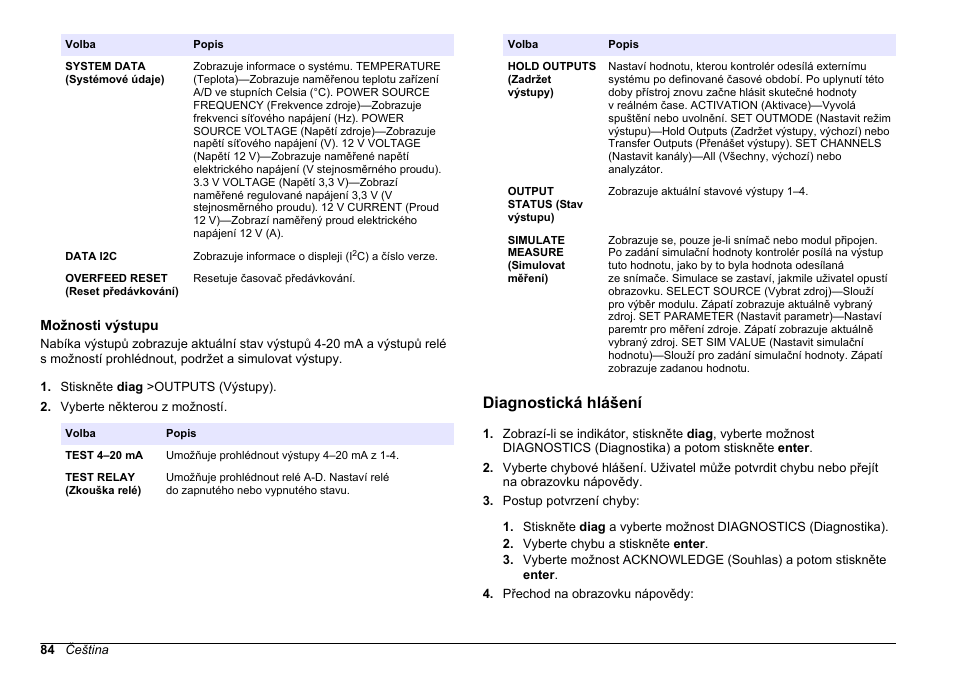 Možnosti výstupu, Diagnostická hlášení, Výstupy. další informace naleznete v | Možnosti, Výstupu | Hach-Lange HACH 5500 sc Maintenance and Troubleshooting User Manual | Page 84 / 286