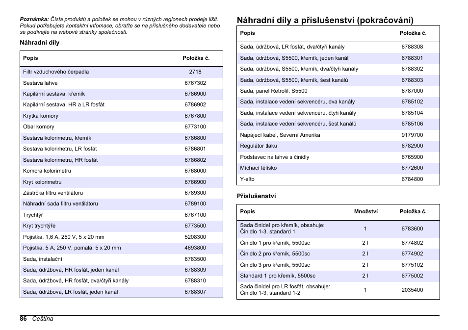 Náhradní díly a příslušenství (pokračování) | Hach-Lange HACH 5500 sc Maintenance and Troubleshooting User Manual | Page 86 / 286