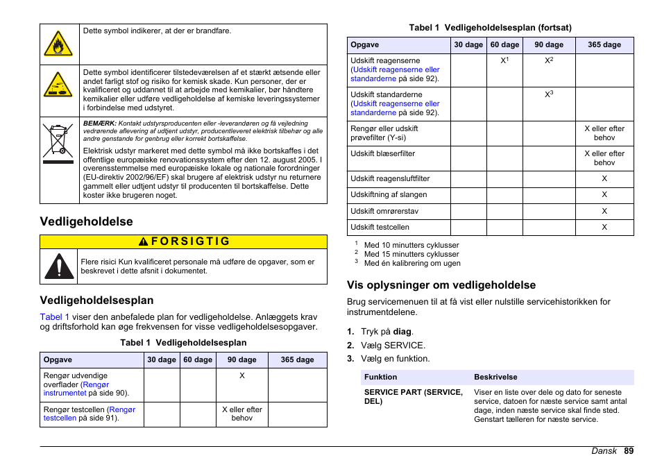Vedligeholdelse, Vedligeholdelsesplan, Vis oplysninger om vedligeholdelse | På side | Hach-Lange HACH 5500 sc Maintenance and Troubleshooting User Manual | Page 89 / 286