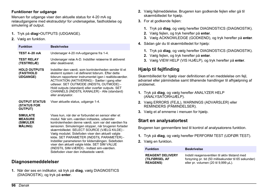 Funktioner for udgange, Diagnosemeddelelser, Hjælp til fejlfinding | Start en analysatortest, Analysatoren. se, Start en, Analysatortest, På side 96, Flere oplysninger under, Funktioner for | Hach-Lange HACH 5500 sc Maintenance and Troubleshooting User Manual | Page 96 / 286