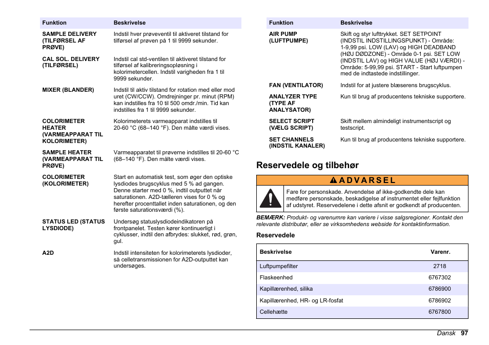 Reservedele og tilbehør, På side | Hach-Lange HACH 5500 sc Maintenance and Troubleshooting User Manual | Page 97 / 286