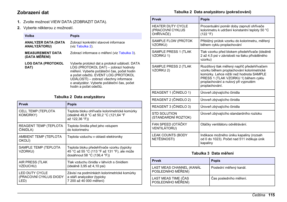 Zobrazení dat | Hach-Lange HACH 5500 sc PO43-HR Operations User Manual | Page 115 / 390