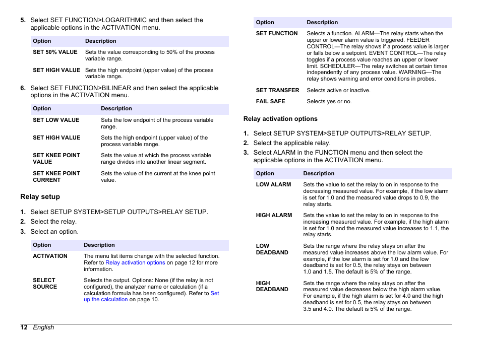 Relay setup, Relay activation options | Hach-Lange HACH 5500 sc PO43-HR Operations User Manual | Page 12 / 390